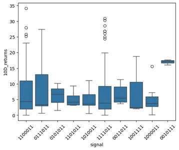 Returns based on Python algorithm signals.