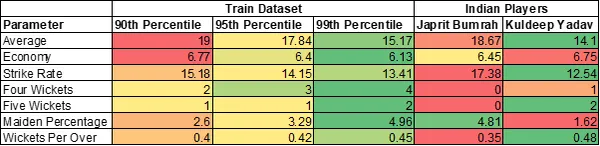  Overall Statistics