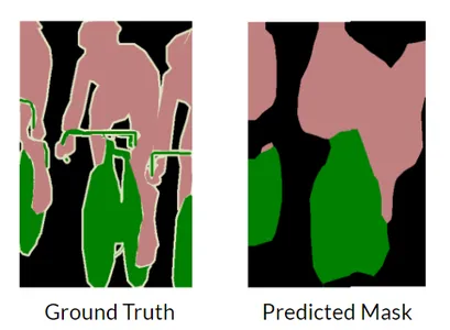 UNet | Image segmentation | Machine Learning 