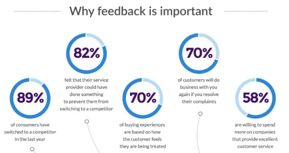 Feedback Analysis: How to Analyze Customer Feedback