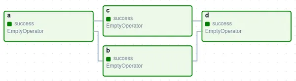 Apache Airflow on AWS EC2