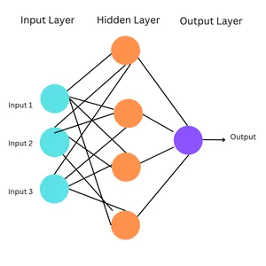 Kolmogorov-Arnold Networks