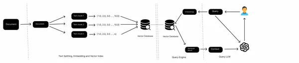 RAGArch: Building a No-Code RAG Pipeline Configuration & One-Click RAG Code  Generation Tool Powered by LlamaIndex — LlamaIndex, Data Framework for LLM  Applications