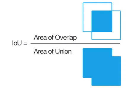 loss function and performance metric | convolutional neural networks | object localization | CNN-based localizers