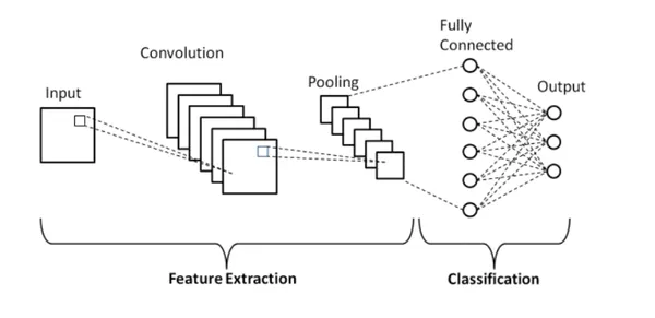 convolutional neural networks | object localization | CNN-based localizers 