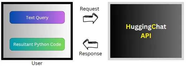 Query2Model