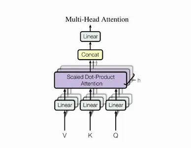 PDF) Incorporating representation learning and multihead attention