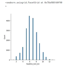 Topic Modeling with BERT | Text Analysis | LDA | Document embedding