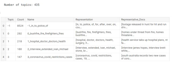 Topic Extraction and Representation