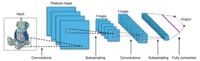 CNNs | Dense Prediction Transformers