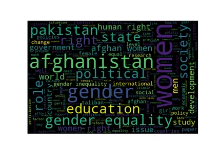 Gender equality  word cloud |  NLP