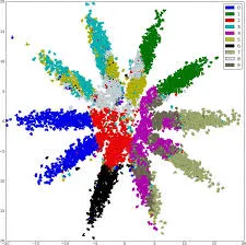 Applications of AAEs | Autoencoders and GANs