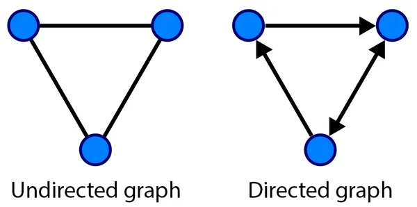 Getting Started with GNN Implementation | Datadance