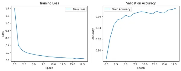 PyTorch Models