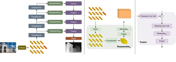 dense prediction transformers | image segmentation 