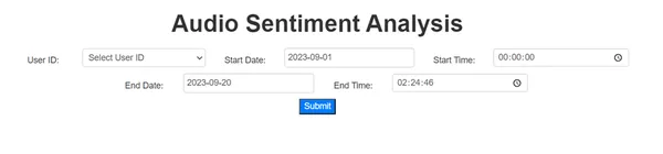 Audio sentiment analysis