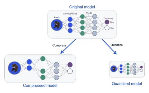 Fitting AI models in your pocket with quantization - Stack Overflow