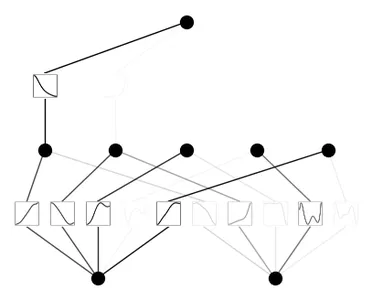 Kolmogorov-Arnold Networks