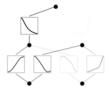 Kolmogorov-Arnold Networks