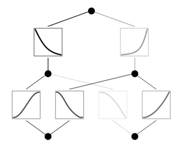 Kolmogorov-Arnold Networks