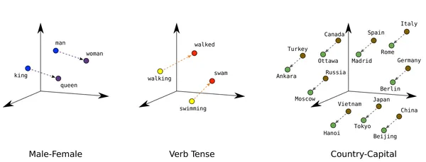 Building Knowledge Bases | Embeddings | RAG Pipeline with LLama