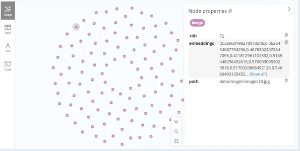 Image Retrieval | Neo4j