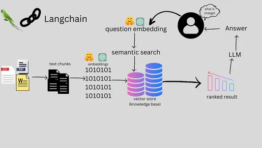 workflow for files chatbot | Multi-File Chatbot