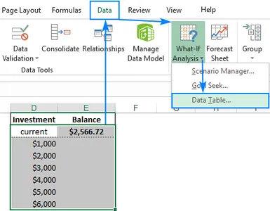 Data Tables | what if analysis data table