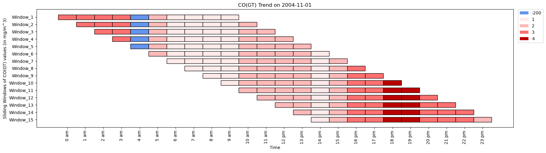 KitikiPlot